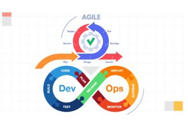 How Do DevOps and Agile relate to one another?