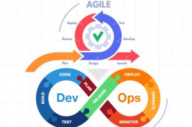 How does DevOps support the Principles of Agile development?